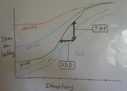 Cumulative
