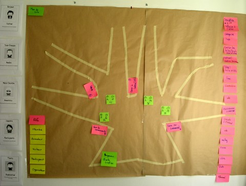 arbre de produit