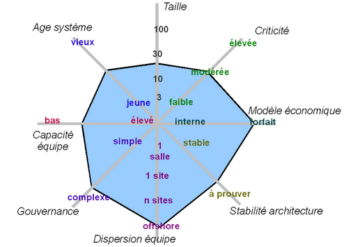 Contexte demandant plus d’efforts