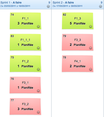 Plan de release