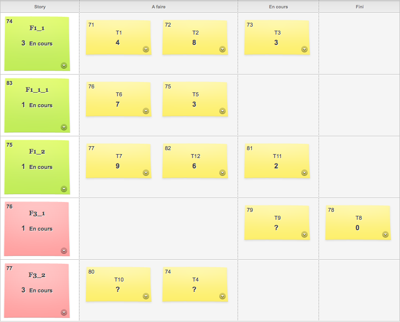 Tableau de sprint