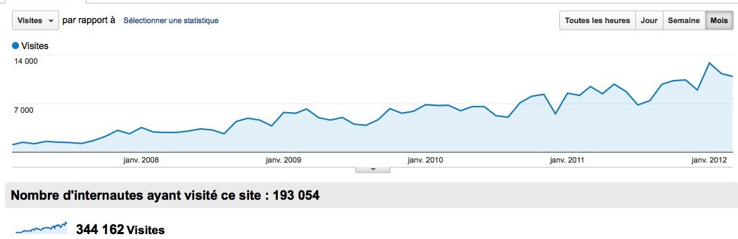 StatsGoogleAnalytics.jpg