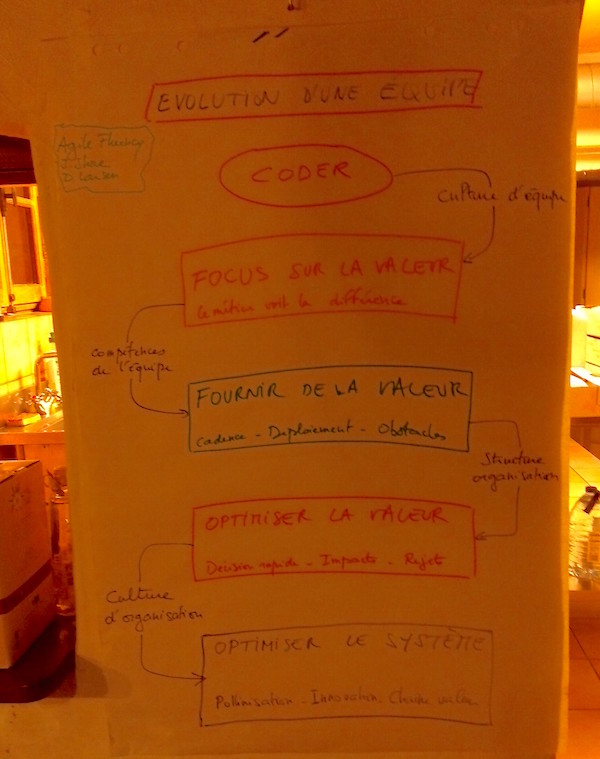 Agile Fluency au Raid