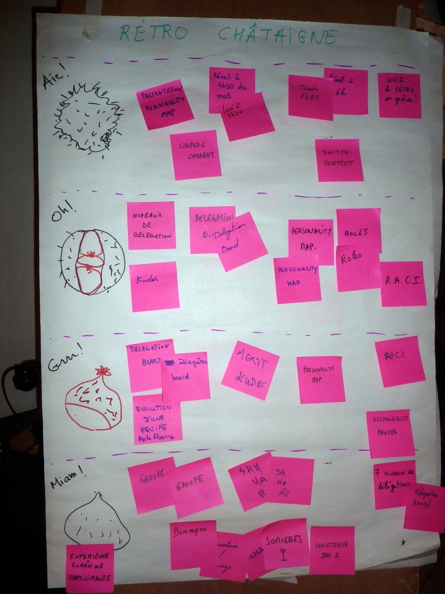 Le résultat au Raid Agile #1