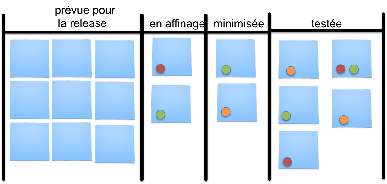 tableau de features