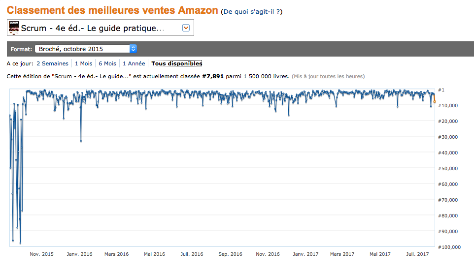 Classement Amazon