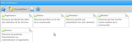 Les rôles d’utilisateurs du logiciel