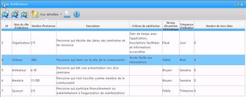 Tableau des rôles